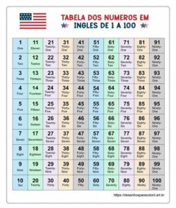 números inglês de 1 a 100 para aprender