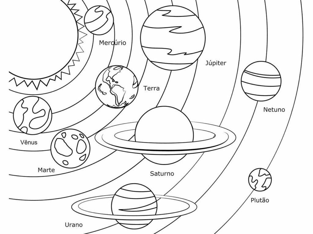 Desenho do sistema solar para colorir, com o Sol e os planetas em órbita, incluindo Mercúrio, Vênus, Terra, Marte, Júpiter, Saturno, Urano, Netuno e Plutão.